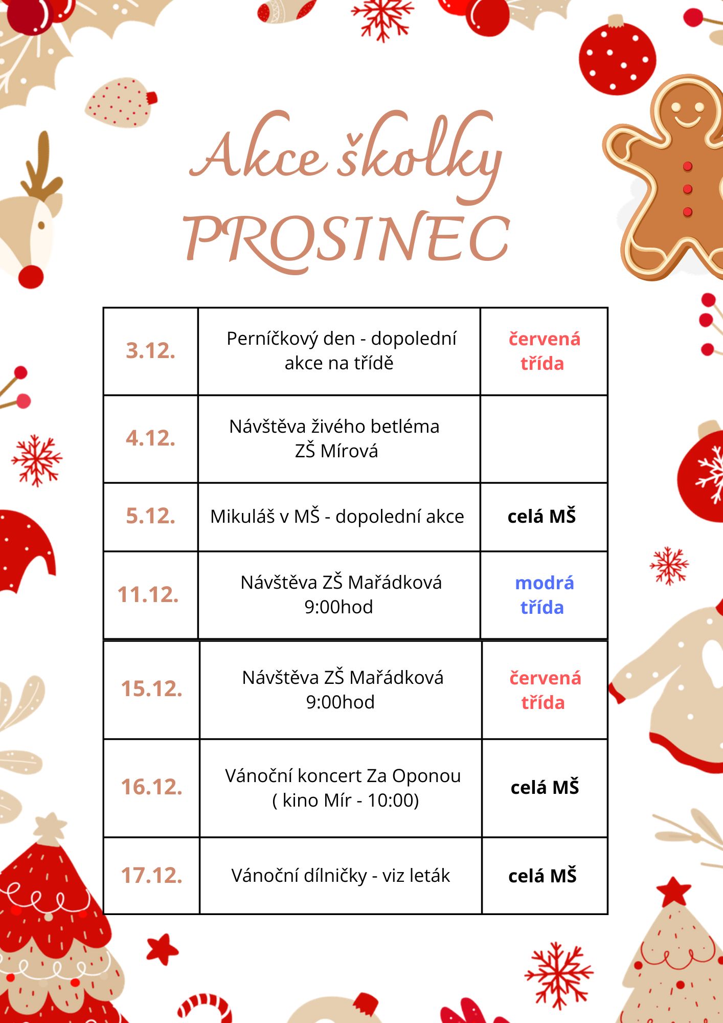 MŠ Havlíčkova - Akce třídy v prosinci