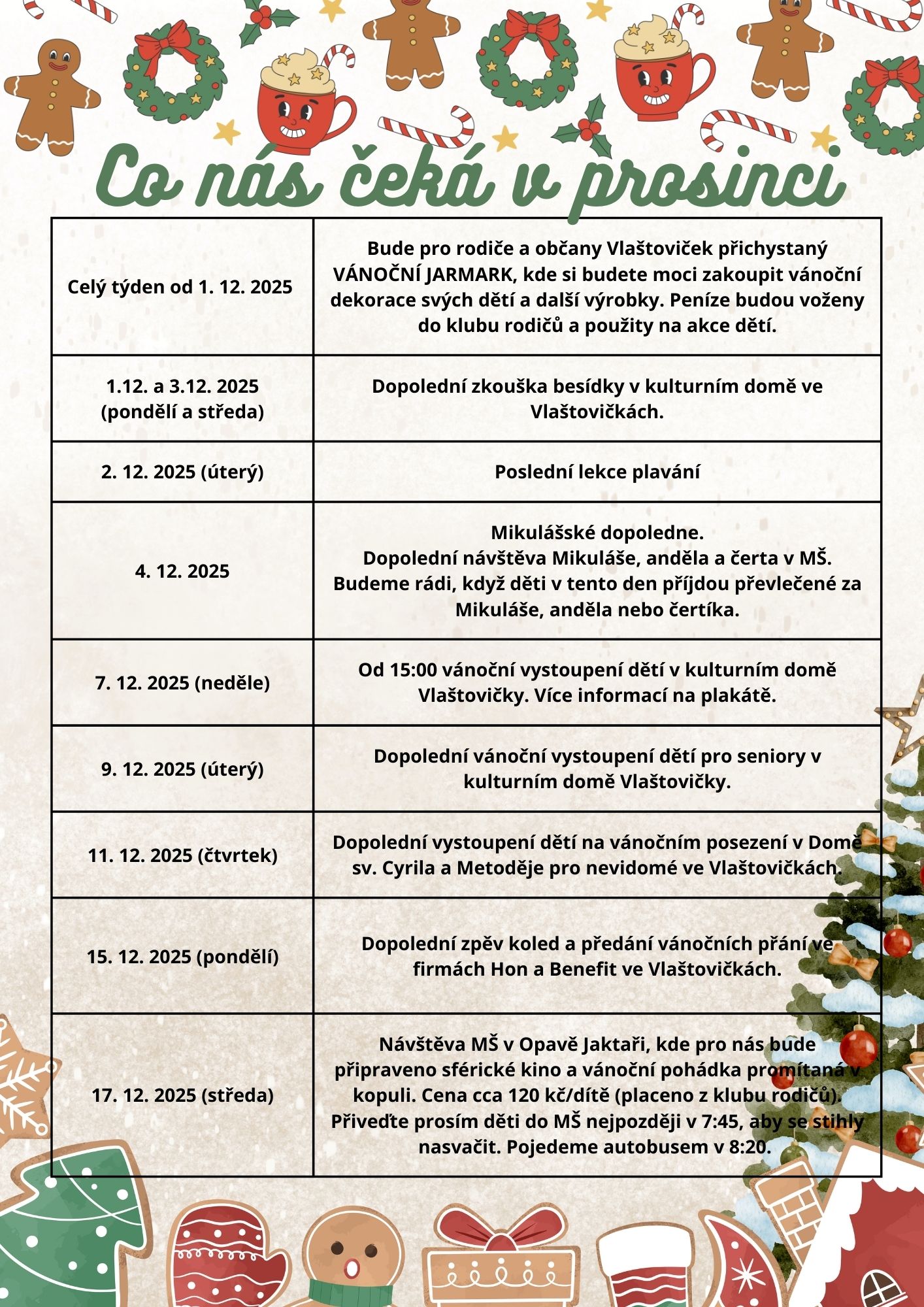MŠ Vlaštovičky - Akce třídy v prosinci